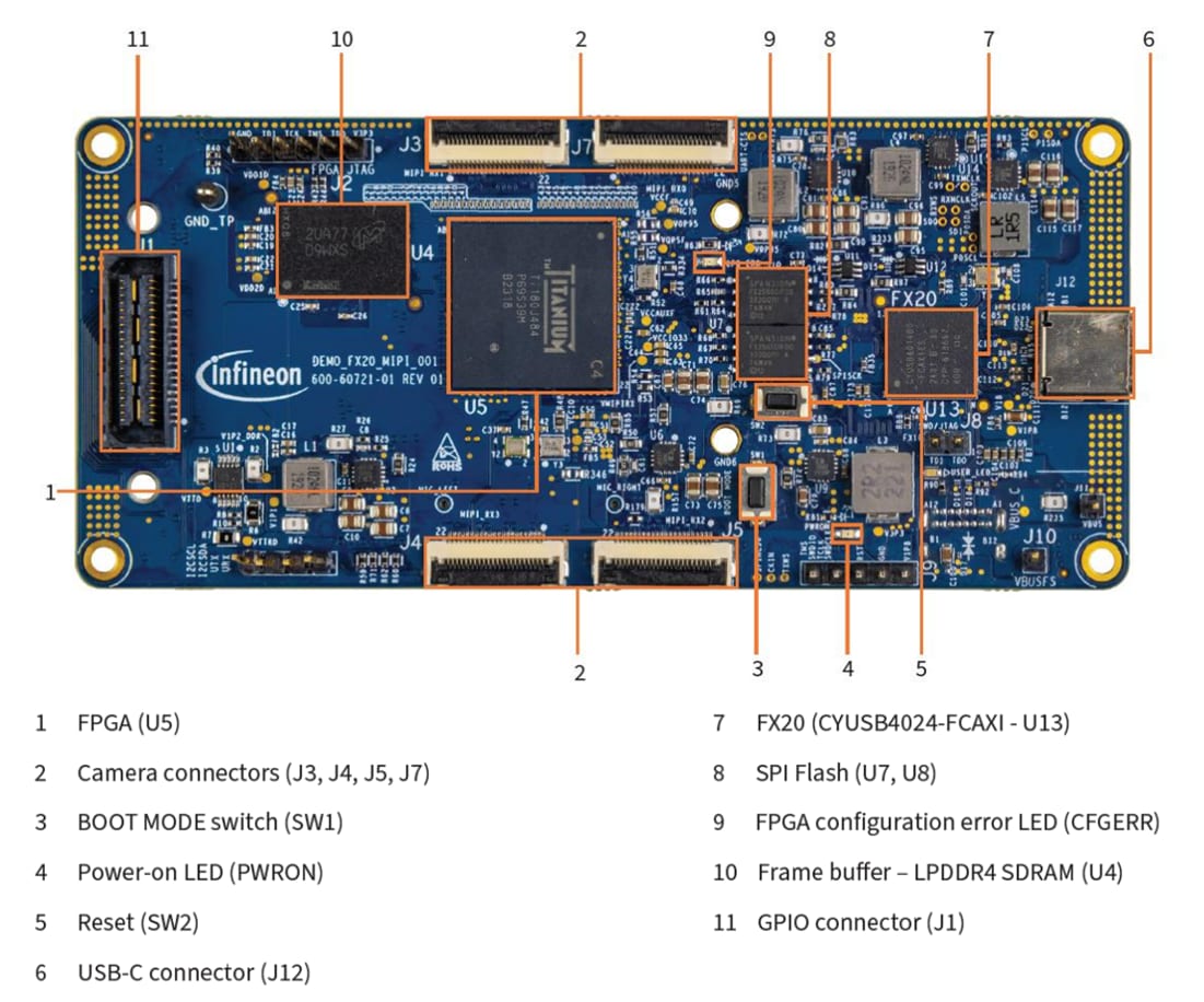 Infineon Technologies Kit de démonstration de caméra MIPI USB EZ-USB™ FX20