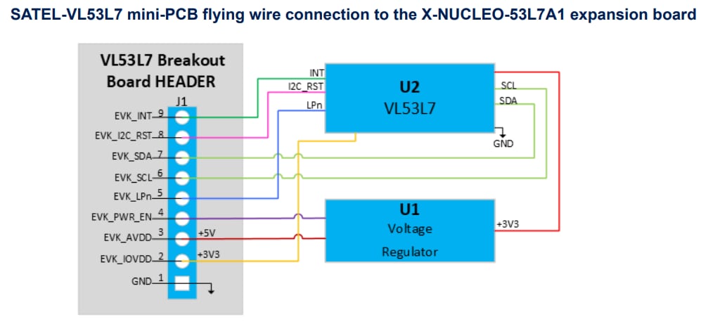 Schéma du circuit d'application - STMicroelectronics Carte détachable SATEL-VL53L7