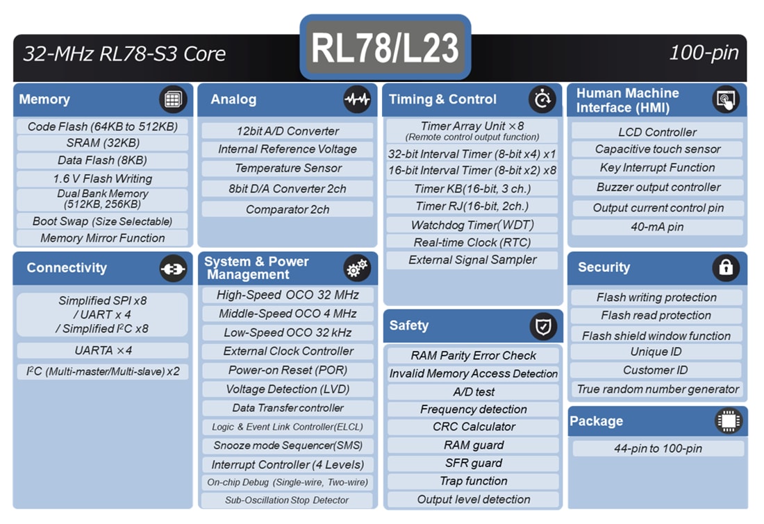 Schéma de principe - Renesas Electronics Microcontrôleurs à faible puissance RL78/L23