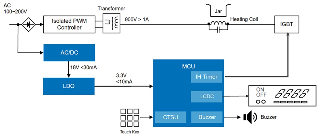 Schéma du circuit d'application - Renesas Electronics Microcontrôleurs à faible puissance RL78/L23