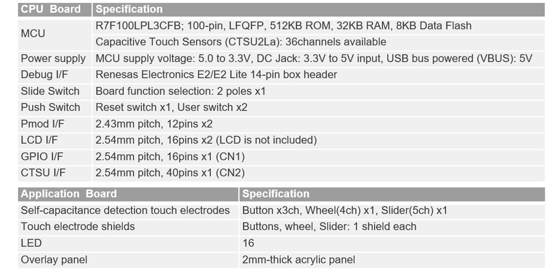 Graphique - Renesas Electronics Système d'évaluation de toucher capacitif RSSK-RL78/L23