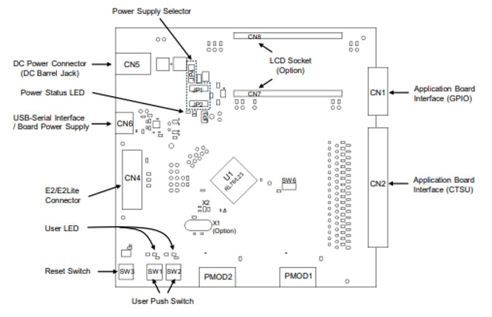 Plan mécanique - Renesas Electronics Système d'évaluation de toucher capacitif RSSK-RL78/L23