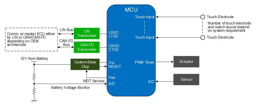 Schéma du circuit d'application - Renesas Electronics Microcontrôleurs 16 bits RL78/F25
