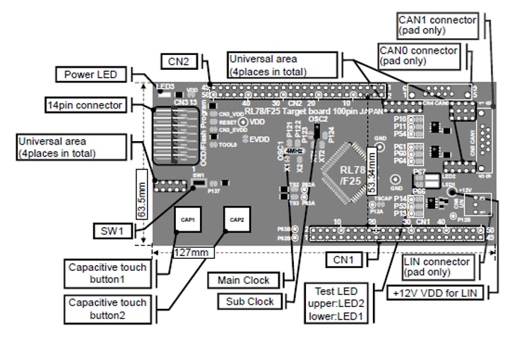 Renesas Electronics Système d'évaluation Touch RSSK RL78/F25