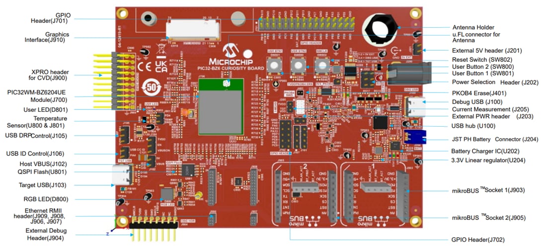 Microchip Technology Carte Curiosity PIC32-BZ6