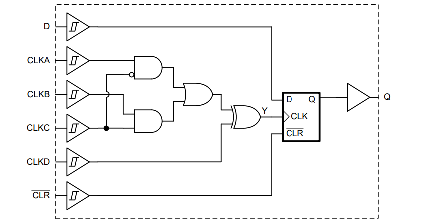 Circuit de localisation - Texas Instruments  Grilles SN74AC2G101/SN74AC2G101-Q1