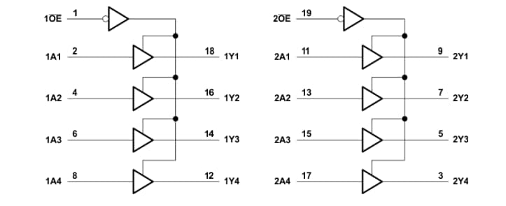 Circuit de localisation - Texas Instruments Pilotes/tampons octaux SN74AHCT244/SN74AHCT244-Q1