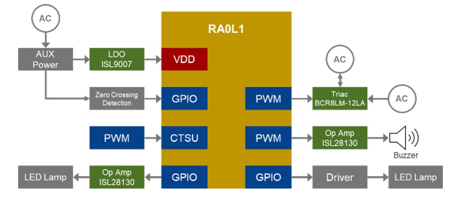 Schéma du circuit d'application - Renesas Electronics Microcontrôleurs RA0L1 32 MHz Arm® Cortex®-M23