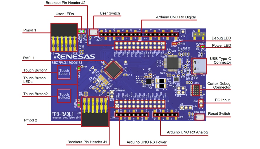 Renesas Electronics Carte d'évaluation FPB-RA0L1