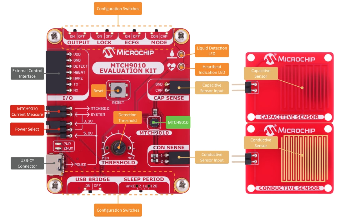 Circuit de localisation - Microchip Technology Kit d'évaluation MTCH9010