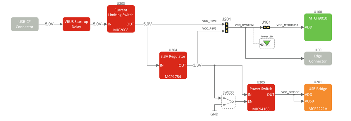 Schéma du circuit d'application - Microchip Technology Kit d'évaluation MTCH9010
