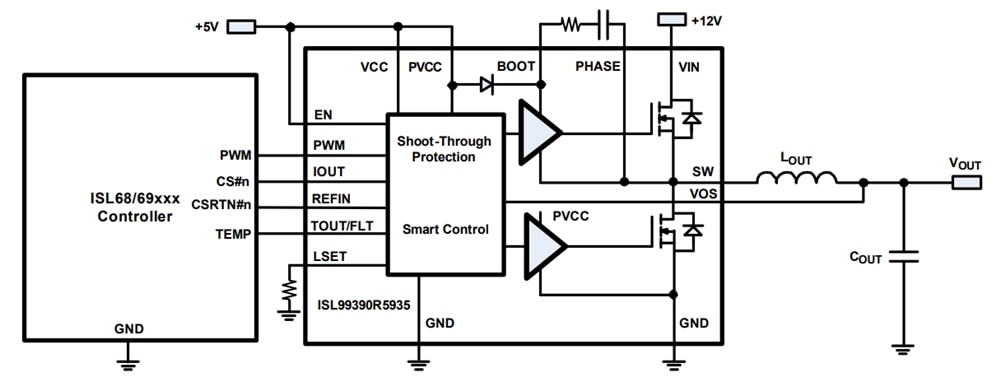 Schéma du circuit d'application - Renesas Electronics Module d'étage de puissance intelligent (SPS) ISL99390FRZ 90 A 