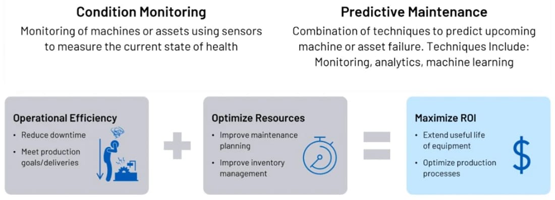 Schéma de principe - Analog Devices Inc. & Automatisation des commandes Telemecanique