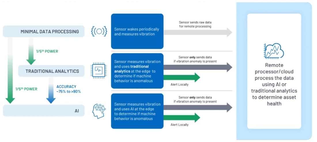 Graphique des performances - Analog Devices Inc. & Automatisation des commandes Telemecanique