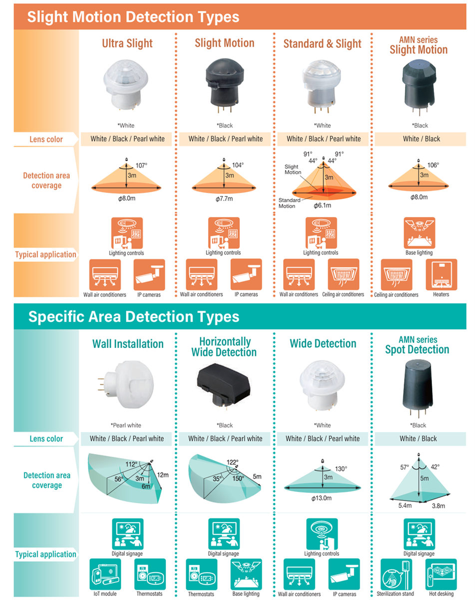 Graphique - Panasonic Industrial Devices Capteurs PaPIR PLUS