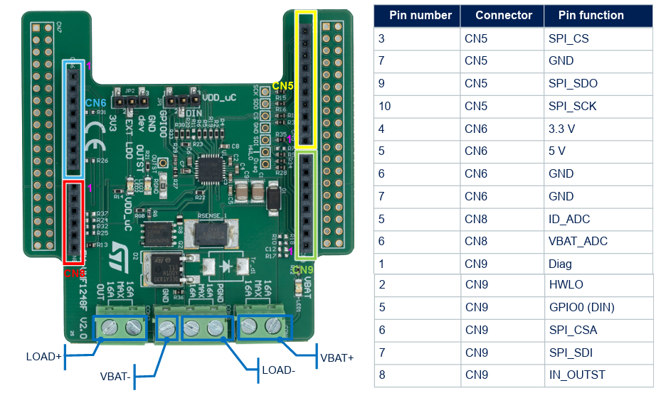 STMicroelectronics Carte d'évaluation EV-VNF1248F