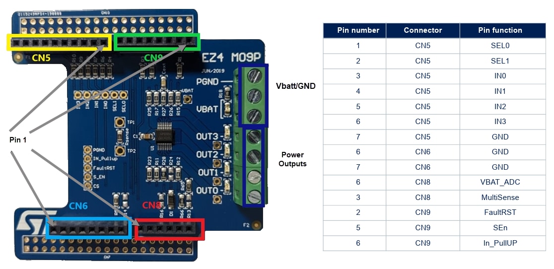 Graphique - STMicroelectronics Carte d'évaluation EV-VNQ9050LAJ