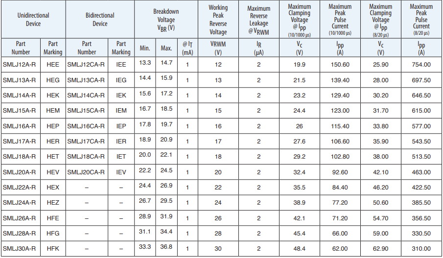 Bourns Diodes de suppression de tension transitoire SMLJ-R