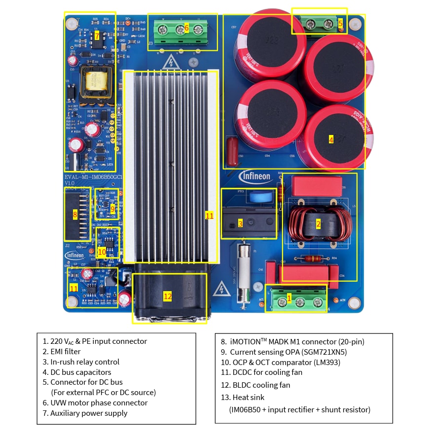 Infineon Technologies Carte d'évaluation EVAL-M1-IM06B50