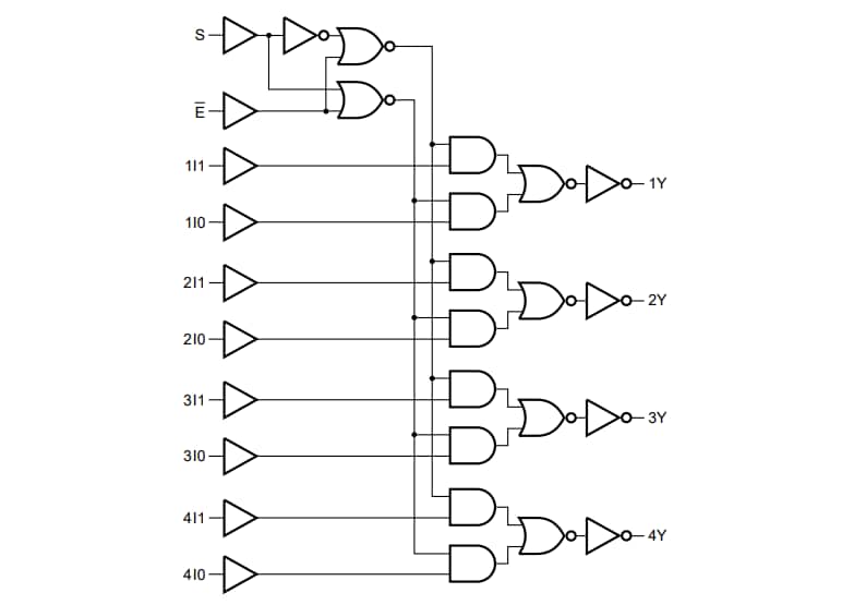 Circuit de localisation - Nexperia Multiplexeurs 2 entrées quadruple 74LVC157A/74LVC157A-Q100