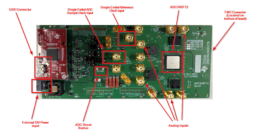 Infographie - Texas Instruments Module d'évaluation ADC34RF72EVM
