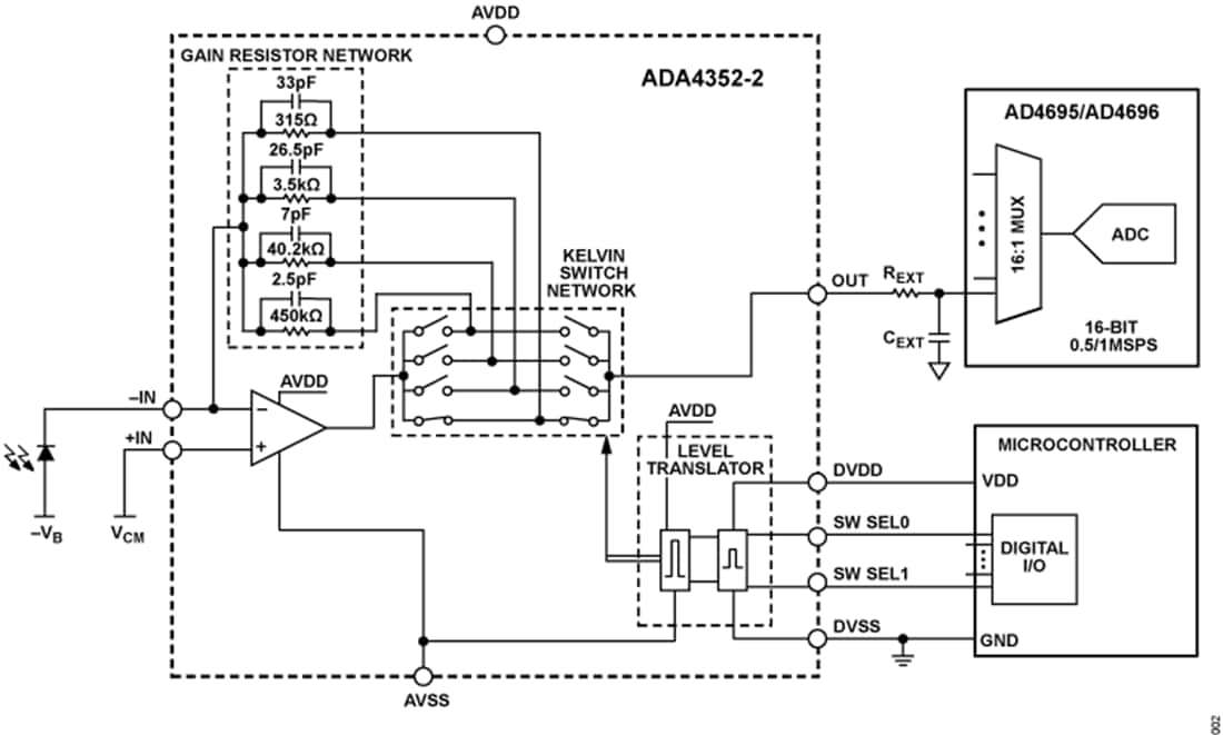 Schéma du circuit d'application - Analog Devices Inc.  PGTIA double canal ADA4352-2 
