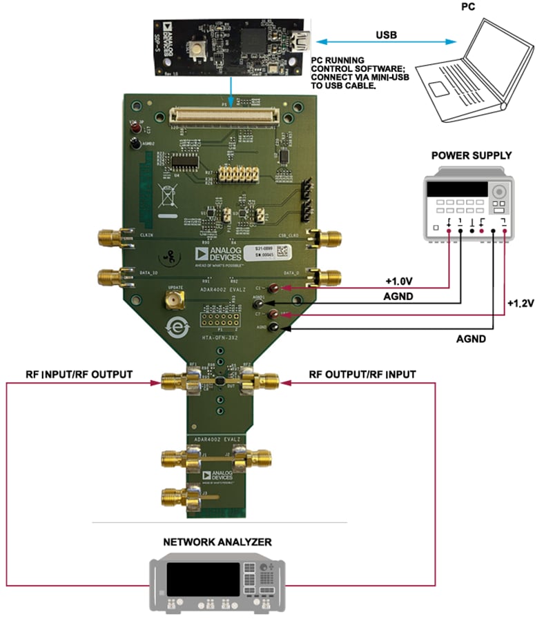 Graphique - Analog Devices Inc. Carte d'évaluation ADAR4002-EVALZ