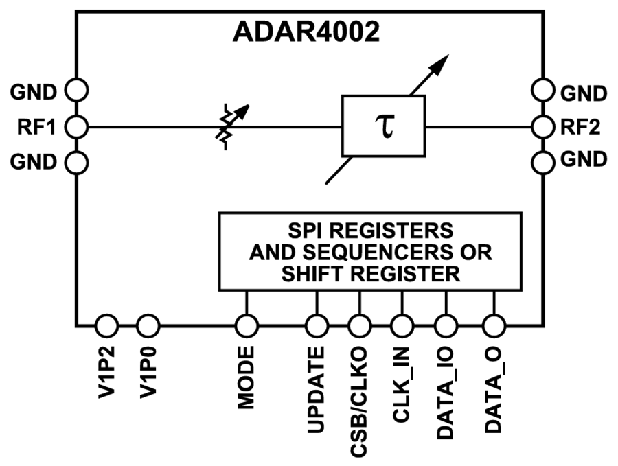 Schéma de principe - Analog Devices Inc. Véritable TDU 0,5 GHz à 19 GHz ADAR4002