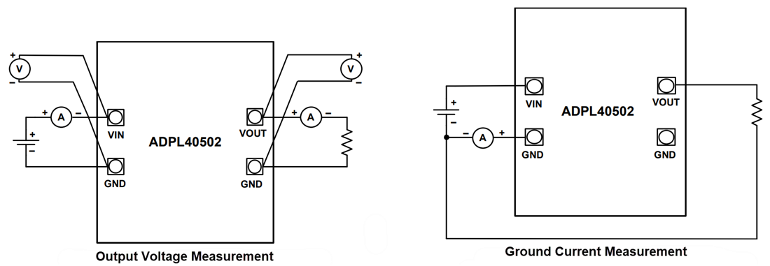Analog Devices Inc. Cartes d'évaluation EVAL-ADPL40502-REDYKIT