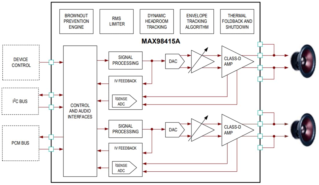 Schéma de principe - Analog Devices Inc. Amplificateur stéréo de classe D MAX98415A/MAX98425A