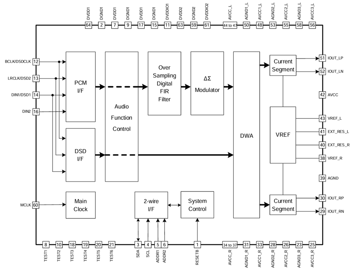 Schéma de principe - ROHM Semiconductor CNA audio stéréophonique 32 bits série MUS-IC™ BD34302EKV 