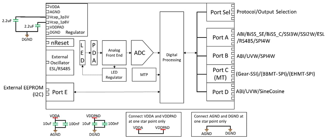 Schéma de principe - Broadcom Codeur absolu monotour réfléchissant AR25