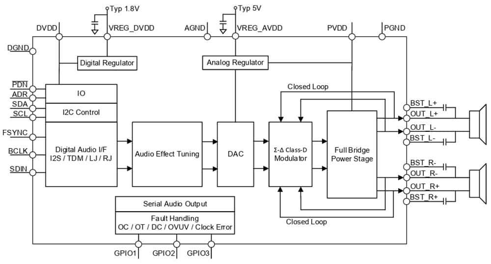 Schéma de principe - Diodes Incorporated Amplificateur audio de classe D à entrée numérique PAMS5826