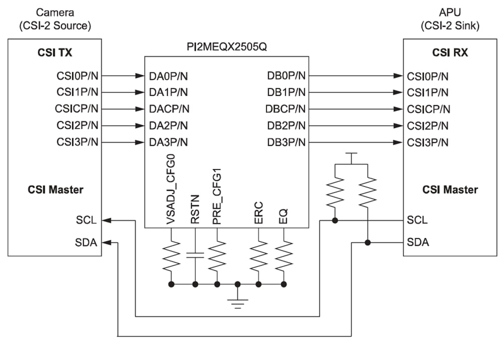 Schéma - Diodes Incorporated ReDriver D-PHY CSI-2/DSI MIPI 2,5 Gb/s PI2MEQX2505Q