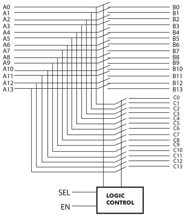 Schéma de principe - Diodes Incorporated Commutateur de signal eMMC/DDR 2:1 14 bits PI2SSD3212A1