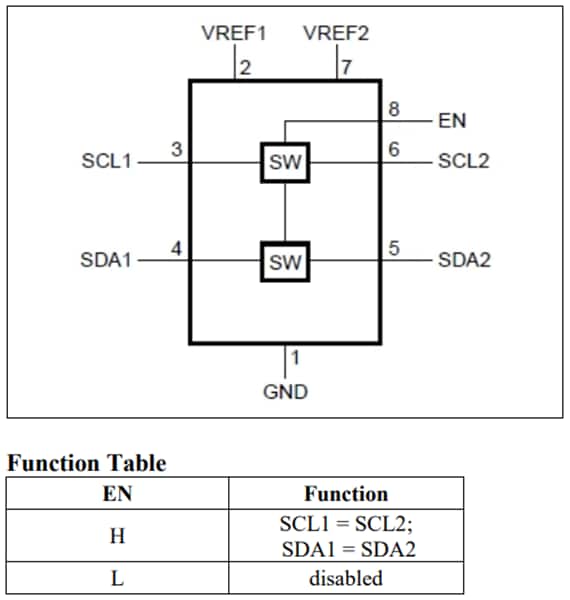 Schéma de principe - Diodes Incorporated Translateurs de niveau de tension I2C/SMBus/I3C PI3CLS39306