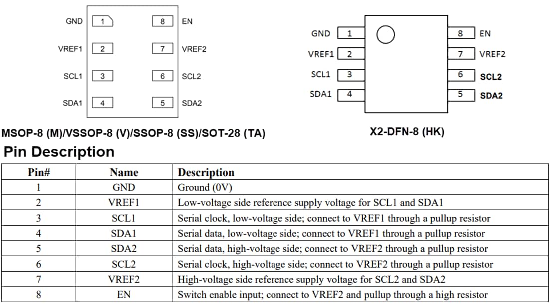 Graphique - Diodes Incorporated Translateurs de niveau de tension I2C/SMBus/I3C PI3CLS39306