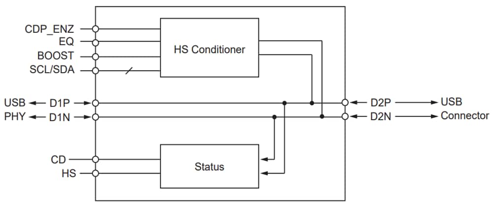 Schéma de principe - Diodes Incorporated Conditionneur de signal USB 2.0 PI5USB216EQ