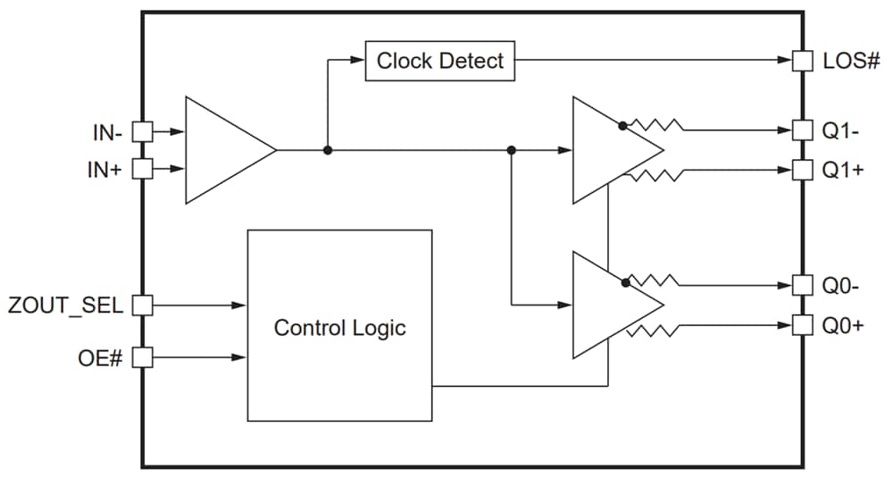 Schéma de principe - Diodes Incorporated Tampon d’horloge de sortance PI6CB332002