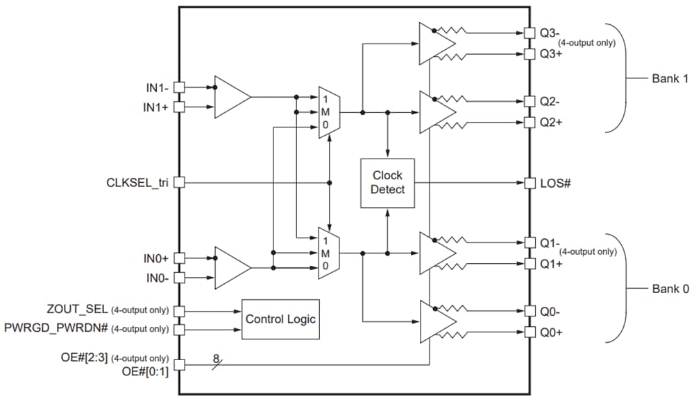 Schéma de principe - Diodes Incorporated Multiplexeur d’horloge à 2 entrées PI6CB332202/PI6CB332204