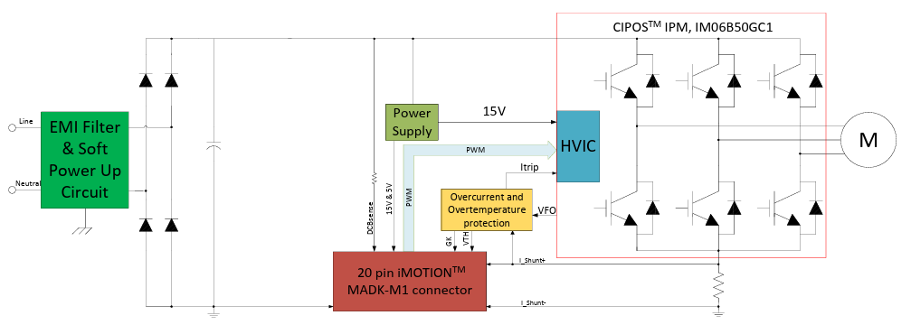 Schéma de principe - Infineon Technologies Carte d'évaluation EVAL-M1-IM06B50