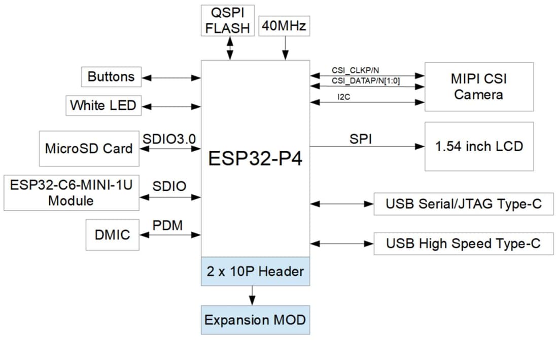 Schéma de principe - Espressif Systems Carte de développement ESP32-P4-EYE Vision