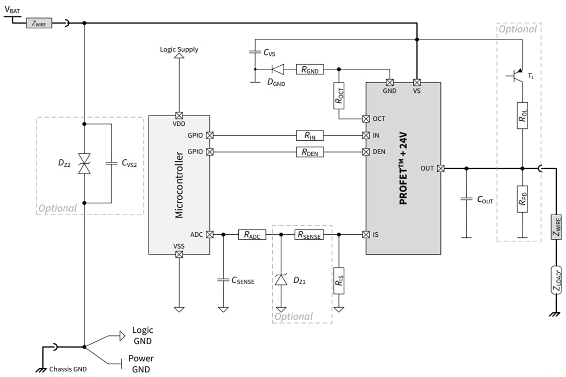 Schéma du circuit d'application - Infineon Technologies Commutateurs de puissance côté haut intelligents +24 V PROFET™