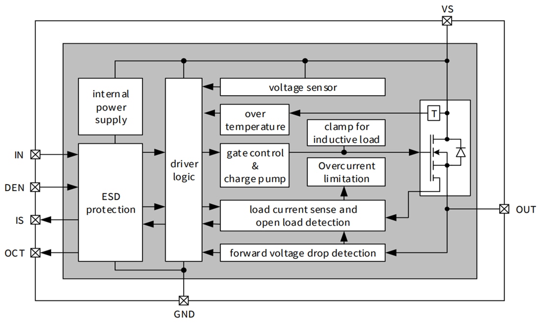 Schéma de principe - Infineon Technologies Commutateurs de puissance côté haut intelligents +24 V PROFET™