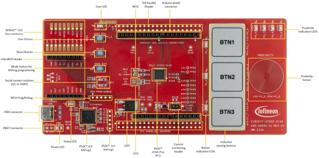 Plan mécanique - Infineon Technologies Kit d’évaluation de détection inductive PSOC™ 4700S Plus