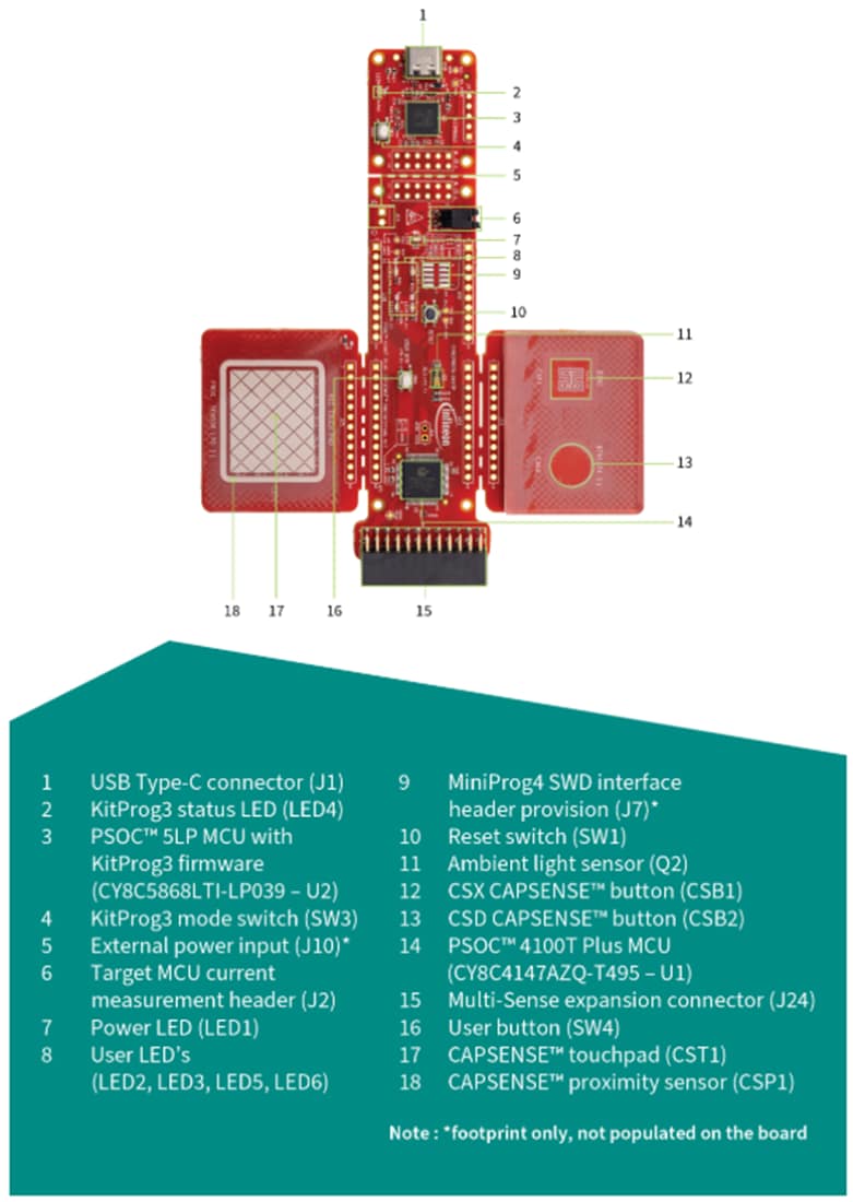 Graphique - Infineon Technologies Kit de prototypage CY8CPROTO-041TP PSoC™ 4100T Plus