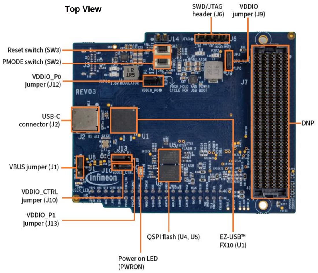 Plan mécanique - Infineon Technologies Kit de développement (DVK) EZ-USB™ FX10