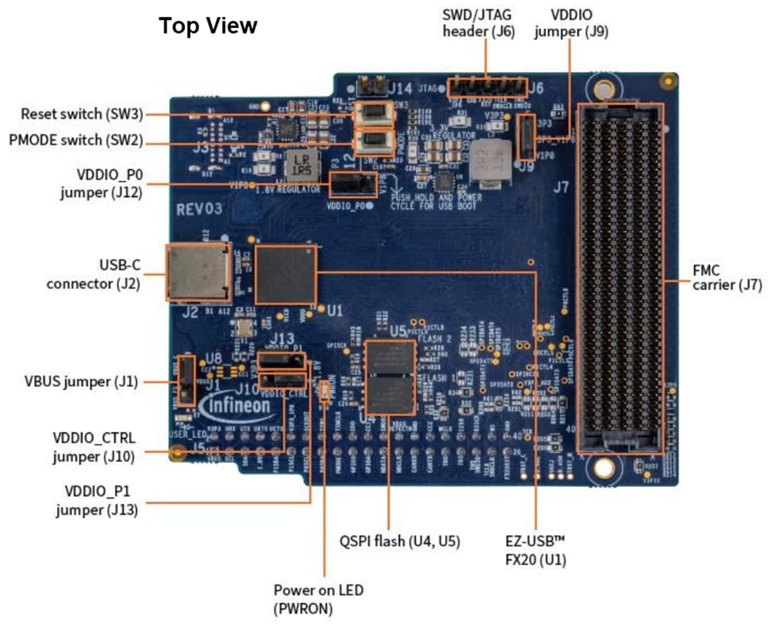 Plan mécanique - Infineon Technologies Kit de développement EZ-USB™ FX20 (DVK)