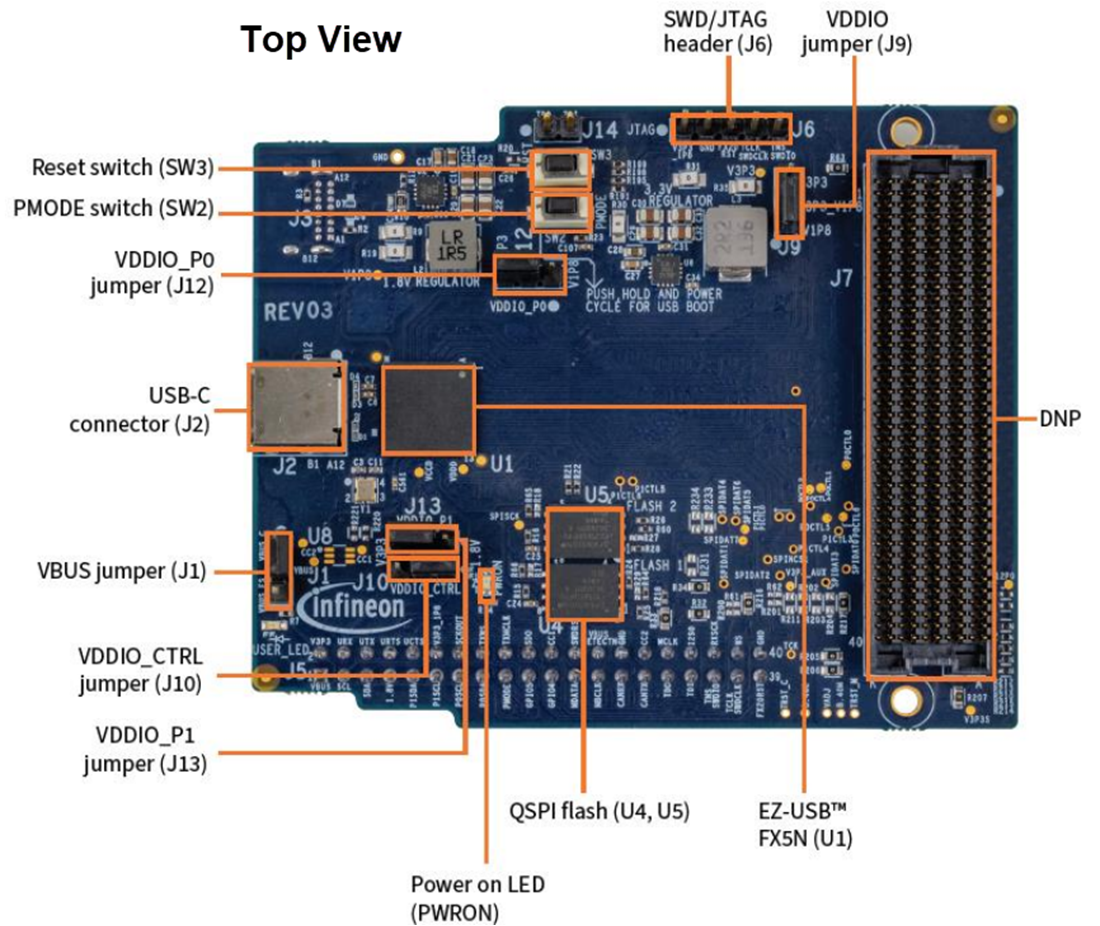 Plan mécanique - Infineon Technologies Kit de développement EZ-USB™ FX5N (DVK)