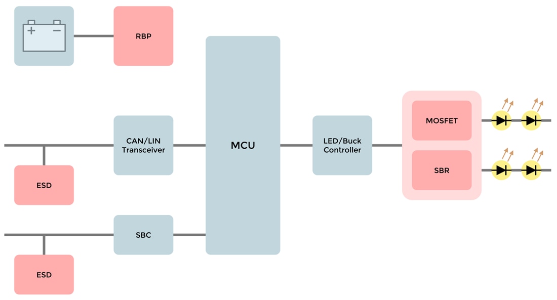 Block Diagram - Micro Commercial Components (MCC) Automotive Front & Rear LED Lighting Solutions